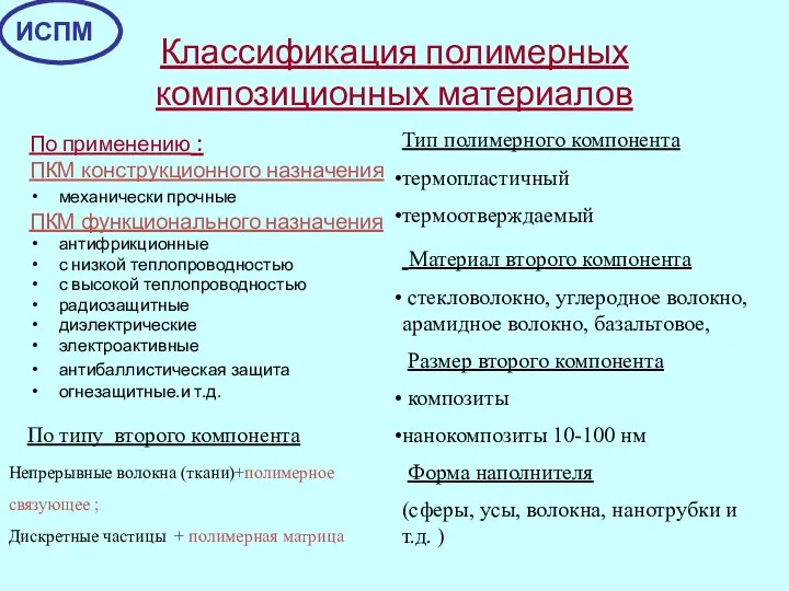 Классификация полимерных композиционных материалов По применению : ПКМ конструкционного назначения механически