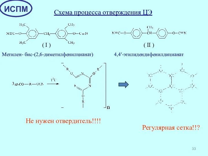 Схема процесса отверждения ЦЭ Метилен- бис-(2,6-диметилфенилцианат) 4,4′-этилидендифенилдицианат ( I ) (