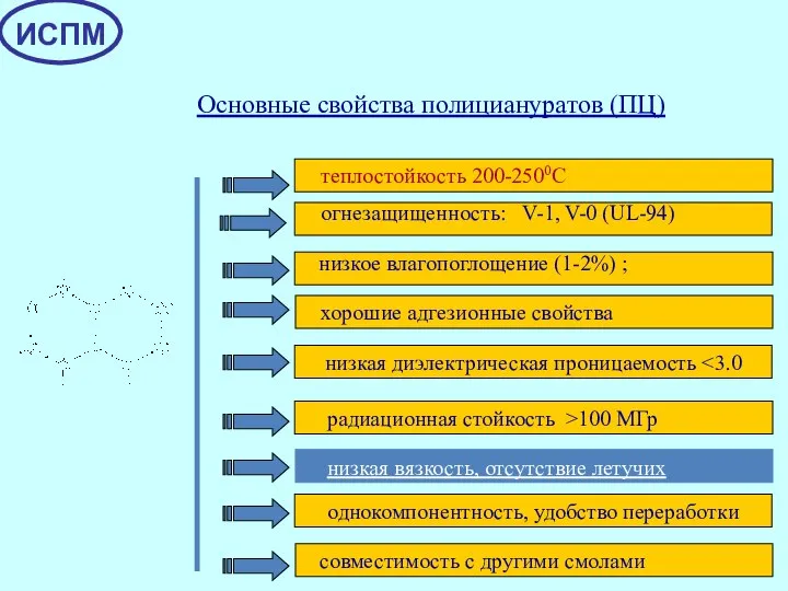 Основные свойства полициануратов (ПЦ) огнезащищенность: V-1, V-0 (UL-94) низкое влагопоглощение (1-2%)