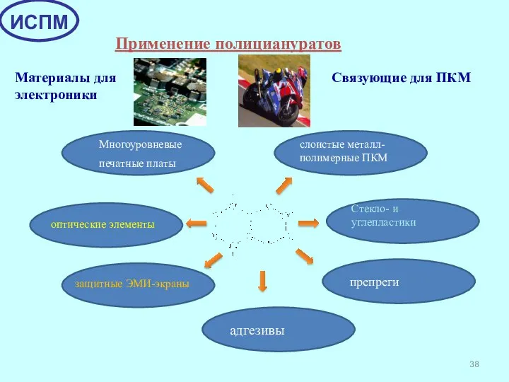 Применение полициануратов Материалы для электроники Связующие для ПКМ Многоуровневые печатные платы