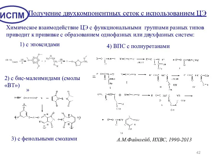 Химическое взаимодействие ЦЭ с функциональными группами разных типов приводит к прививке