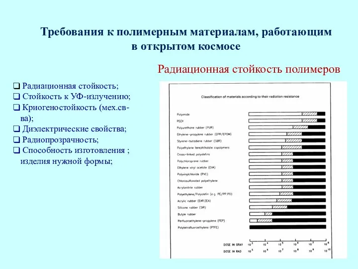 Радиационная стойкость полимеров Радиационная стойкость; Стойкость к УФ-излучению; Криогеностойкость (мех.св-ва); Диэлектрические