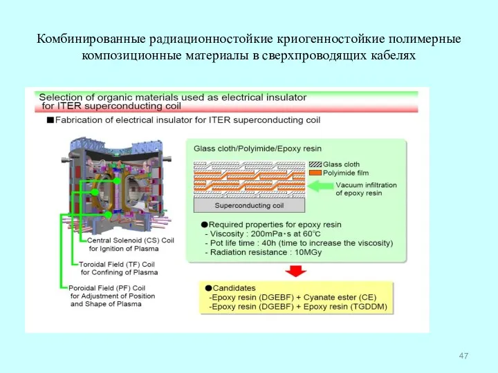 Комбинированные радиационностойкие криогенностойкие полимерные композиционные материалы в сверхпроводящих кабелях
