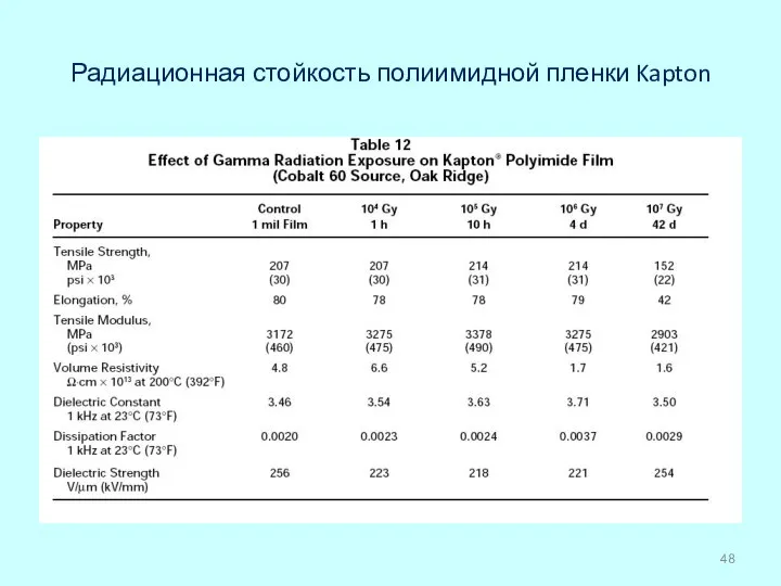 Радиационная стойкость полиимидной пленки Kapton