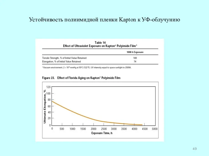 Устойчивость полиимидной пленки Kapton к УФ-облучунию