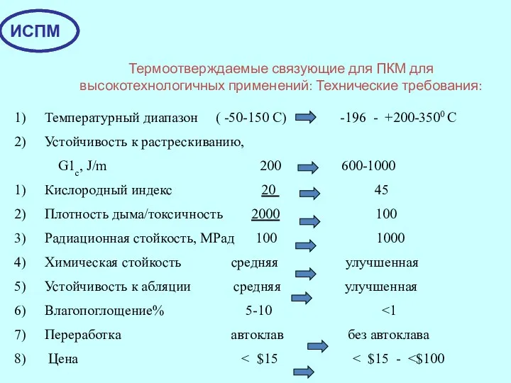 Термоотверждаемые связующие для ПКМ для высокотехнологичных применений: Технические требования: Температурный диапазон