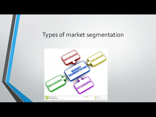 Types of market segmentation