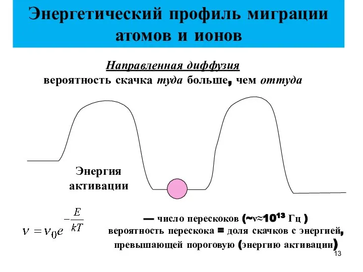 Энергетический профиль миграции атомов и ионов — число перескоков (~ν≈1013 Гц