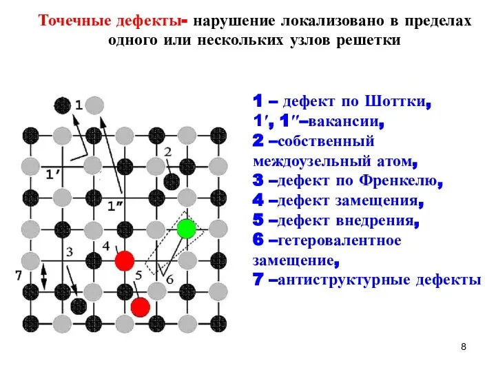 Точечные дефекты- нарушение локализовано в пределах одного или нескольких узлов решетки