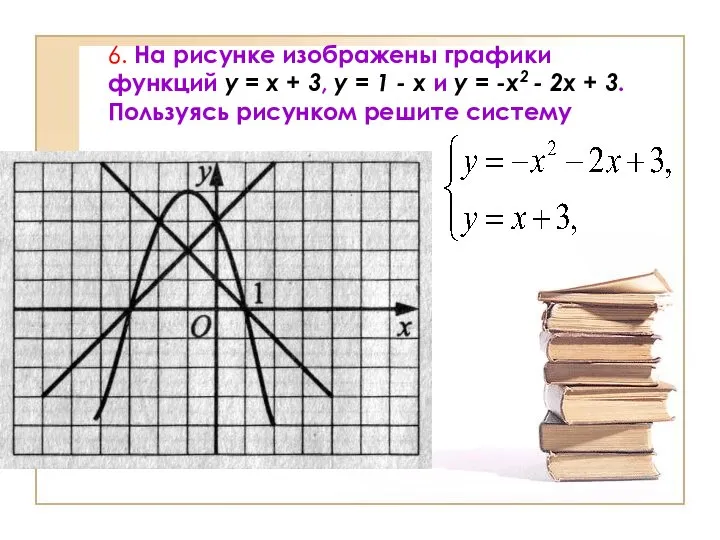 6. На рисунке изображены графики функций у = х + 3,