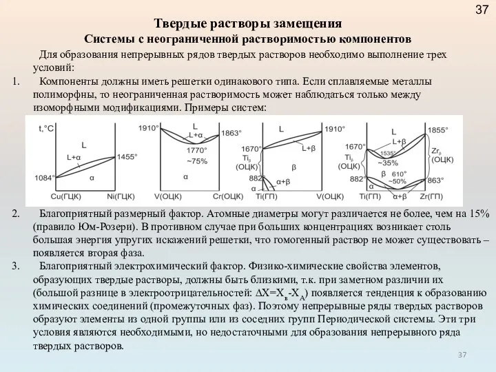 Твердые растворы замещения Системы с неограниченной растворимостью компонентов Для образования непрерывных