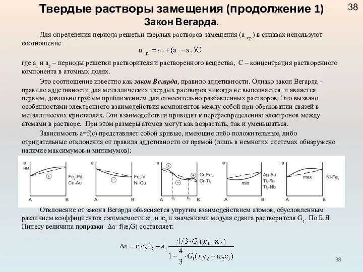 Твердые растворы замещения (продолжение 1) Закон Вегарда. Для определения периода решетки