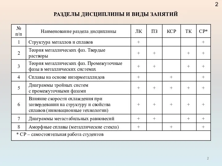 РАЗДЕЛЫ ДИСЦИПЛИНЫ И ВИДЫ ЗАНЯТИЙ 2