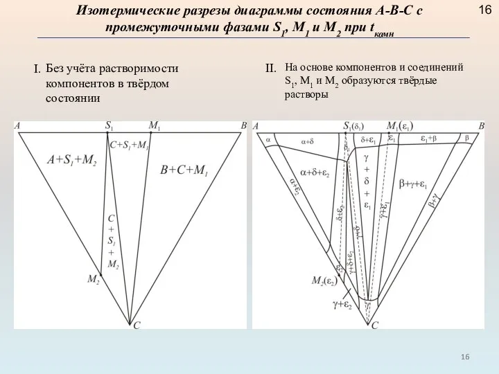 Изотермические разрезы диаграммы состояния А-В-С с промежуточными фазами S1, M1 и