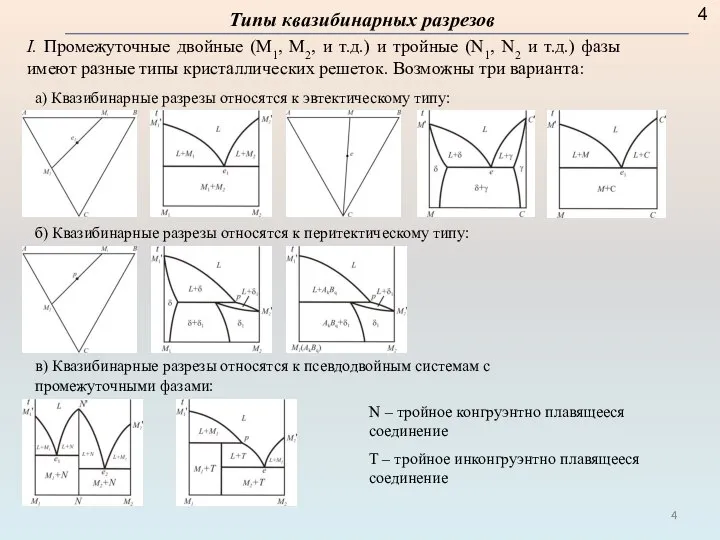 Типы квазибинарных разрезов I. Промежуточные двойные (М1, М2, и т.д.) и