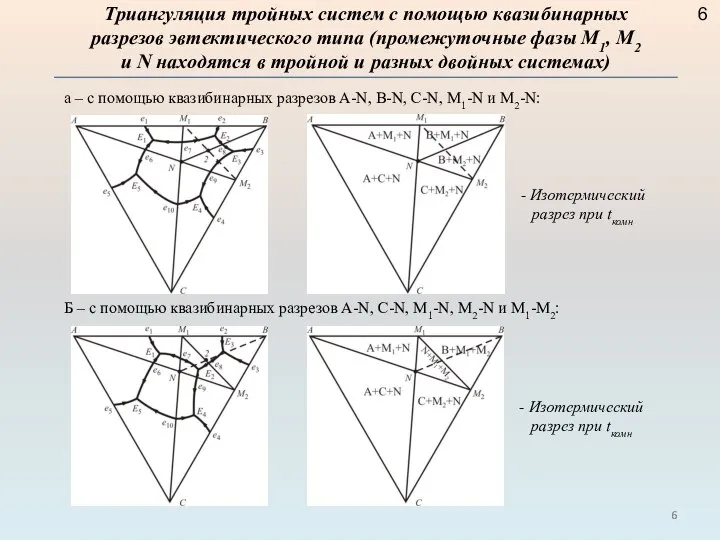 Триангуляция тройных систем с помощью квазибинарных разрезов эвтектического типа (промежуточные фазы