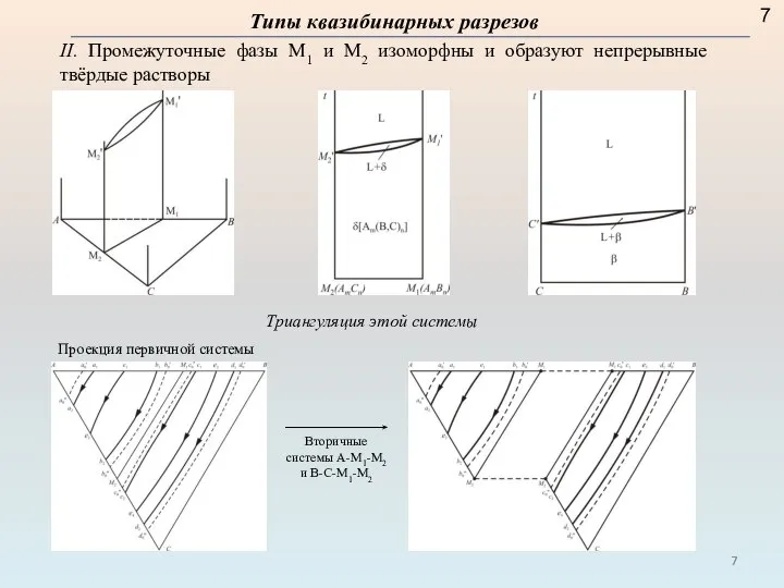 Типы квазибинарных разрезов II. Промежуточные фазы М1 и М2 изоморфны и