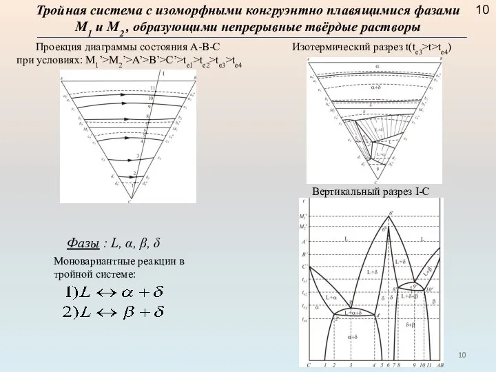 Тройная система с изоморфными конгруэнтно плавящимися фазами М1 и М2 ,