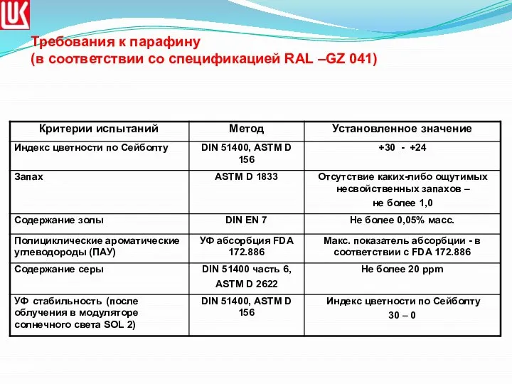 Требования к парафину (в соответствии со спецификацией RAL –GZ 041)