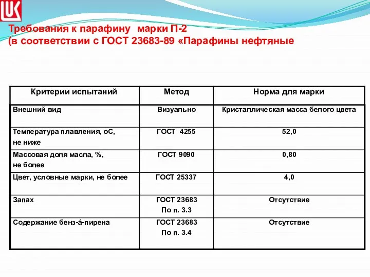 Требования к парафину марки П-2 (в соответствии с ГОСТ 23683-89 «Парафины нефтяные твердые»)