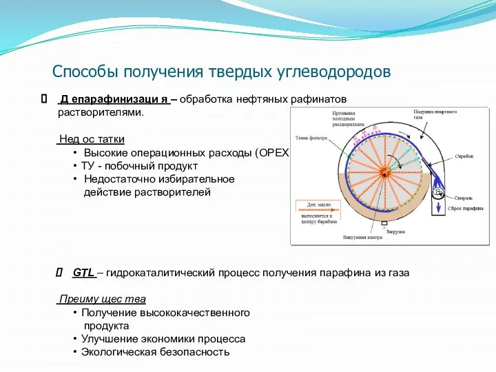 Способы получения твердых углеводородов 4 Д епарафинизаци я – обработка нефтяных