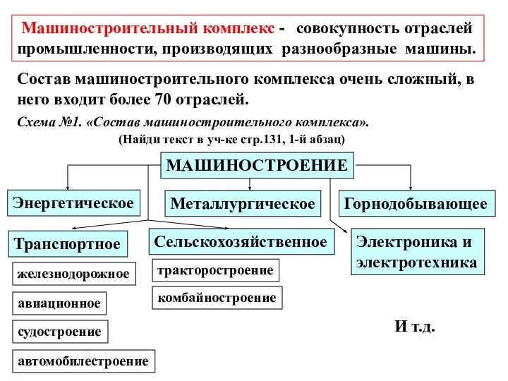 Машиностроительный комплекс - совокупность отраслей промышленности, производящих разнообразные машины. Состав машиностроительного