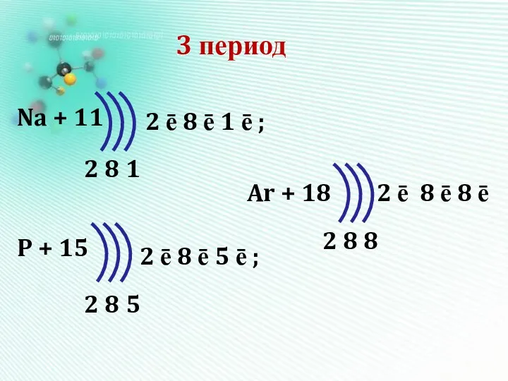 3 период Na + 11 P + 15 Ar + 18