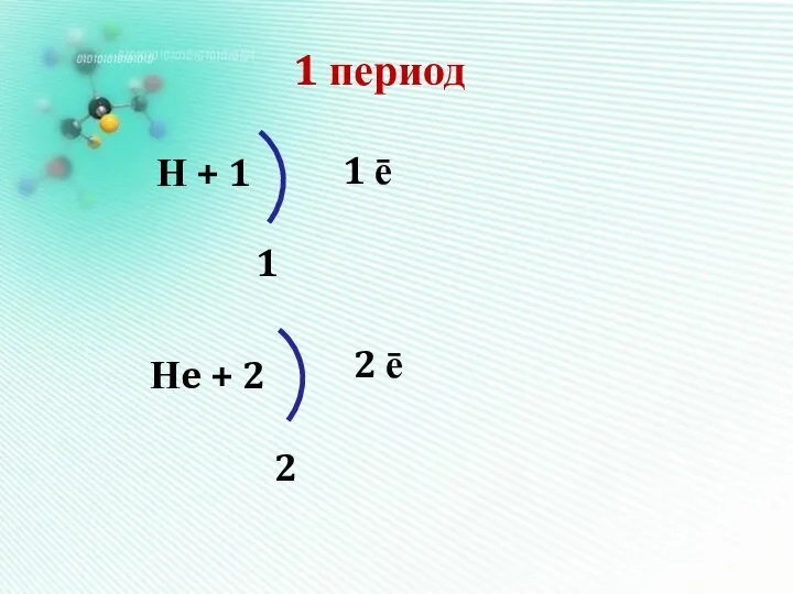 1 период Н + 1 2 ē 1 1 ē Нe + 2 2