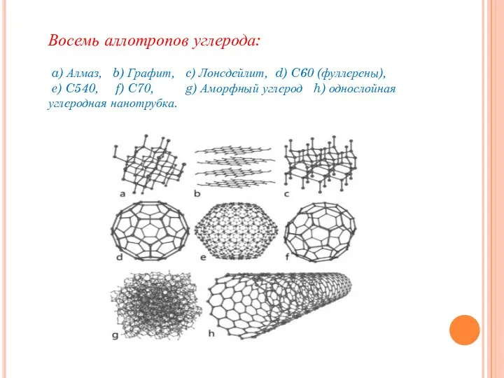 Восемь аллотропов углерода: a) Алмаз, b) Графит, c) Лонсдейлит, d) C60