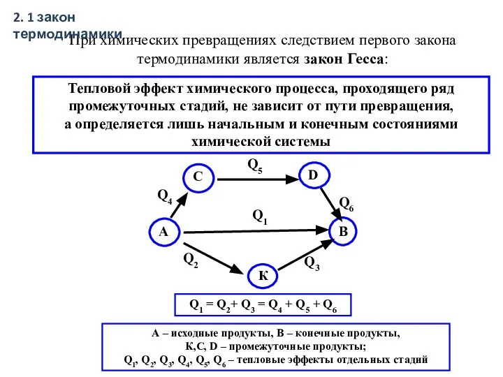 При химических превращениях следствием первого закона термодинамики является закон Гесса: Тепловой