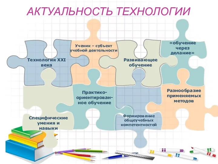 АКТУАЛЬНОСТЬ ТЕХНОЛОГИИ Ученик – субъект учебной деятельности