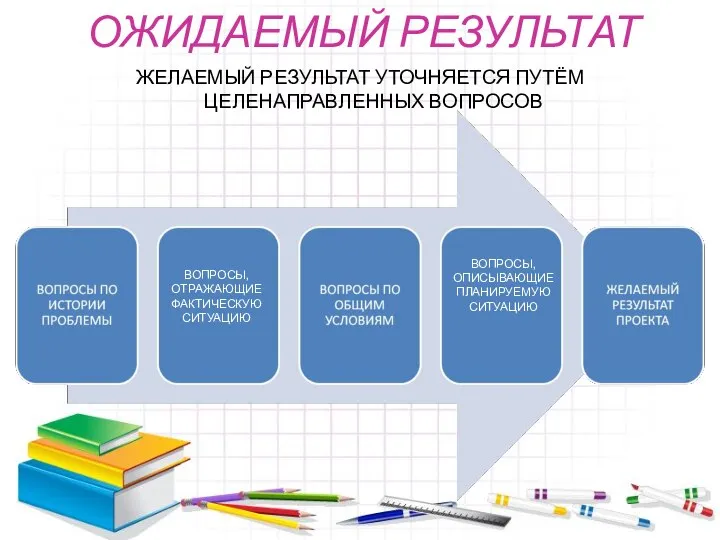 ОЖИДАЕМЫЙ РЕЗУЛЬТАТ ЖЕЛАЕМЫЙ РЕЗУЛЬТАТ УТОЧНЯЕТСЯ ПУТЁМ ЦЕЛЕНАПРАВЛЕННЫХ ВОПРОСОВ ВОПРОСЫ, ОТРАЖАЮЩИЕ ФАКТИЧЕСКУЮ СИТУАЦИЮ ВОПРОСЫ, ОПИСЫВАЮЩИЕ ПЛАНИРУЕМУЮ СИТУАЦИЮ