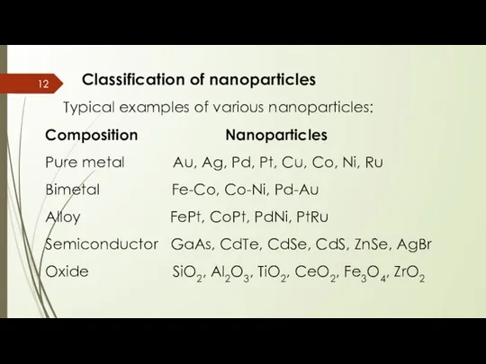 Classification of nanoparticles Typical examples of various nanoparticles: Composition Nanoparticles Pure