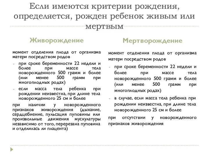 Если имеются критерии рождения, определяется, рожден ребенок живым или мертвым Живорождение