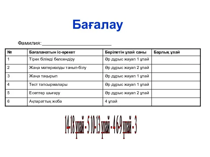 Фамилия: Бағалау 14-18 ұпай - 5 10-13 ұпай - 4 6-9 ұпай - 3