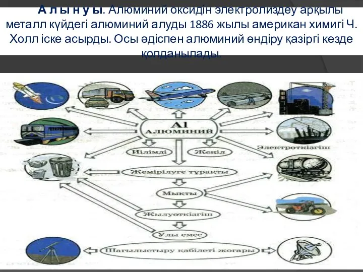 А л ы н у ы. Алюминий оксидін электролиздеу арқылы металл