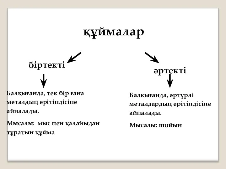 біртекті құймалар әртекті Балқығанда, тек бір ғана металдың ерітіндісіне айналады. Мысалы: