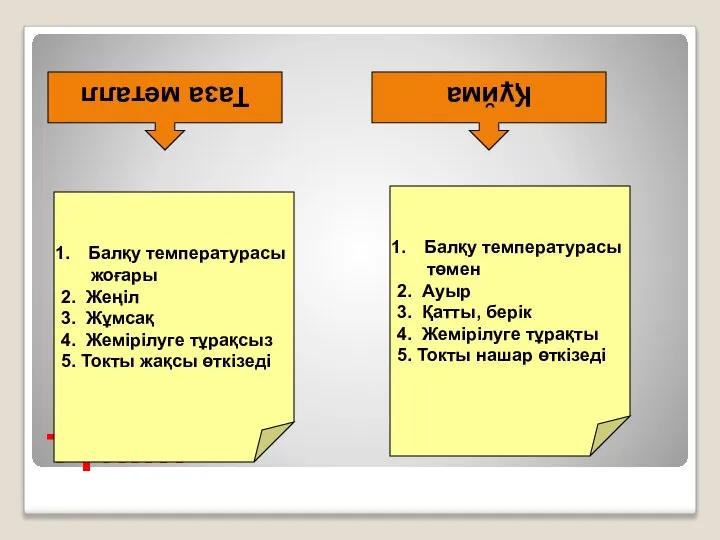 Түйін: Таза металл Құйма Балқу температурасы жоғары 2. Жеңіл 3. Жұмсақ