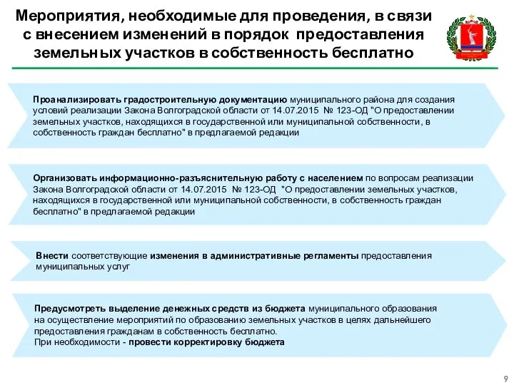 Мероприятия, необходимые для проведения, в связи с внесением изменений в порядок