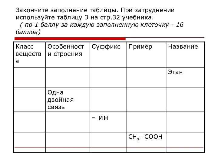 Закончите заполнение таблицы. При затруднении используйте таблицу 3 на стр.32 учебника.