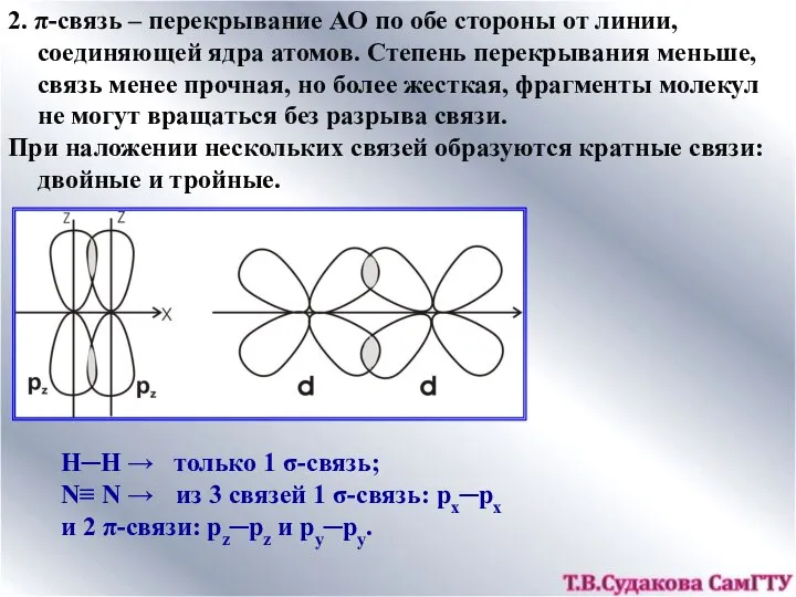 2. π-связь – перекрывание АО по обе стороны от линии, соединяющей