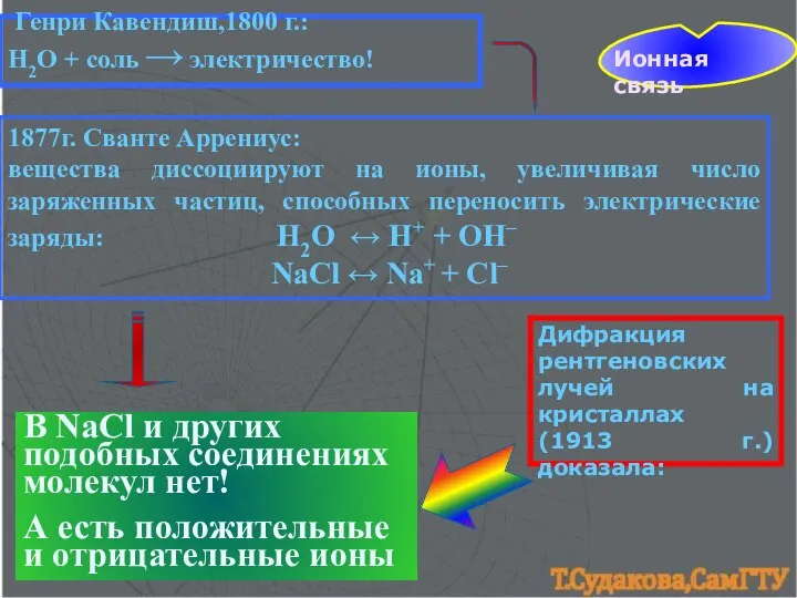 Ионная связь Генри Кавендиш,1800 г.: Н2О + соль → электричество! 1877г.