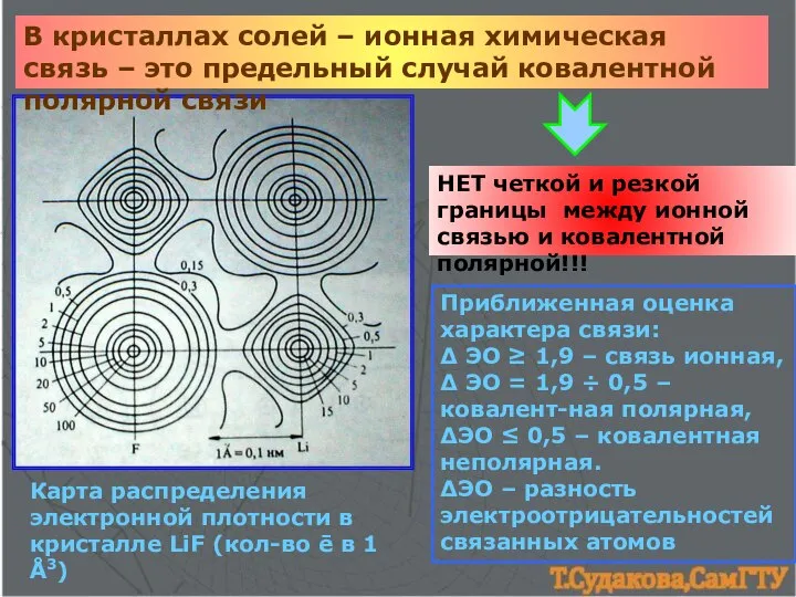 В кристаллах солей – ионная химическая связь – это предельный случай