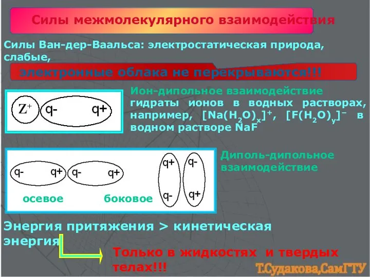 Силы межмолекулярного взаимодействия Силы Ван-дер-Ваальса: электростатическая природа, слабые, Ион-дипольное взаимодействие гидраты