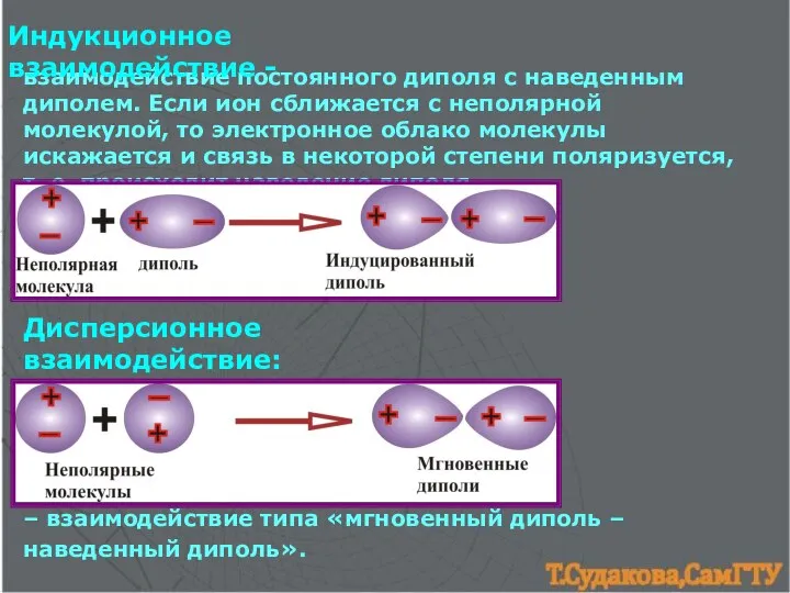 взаимодействие постоянного диполя с наведенным диполем. Если ион сближается с неполярной