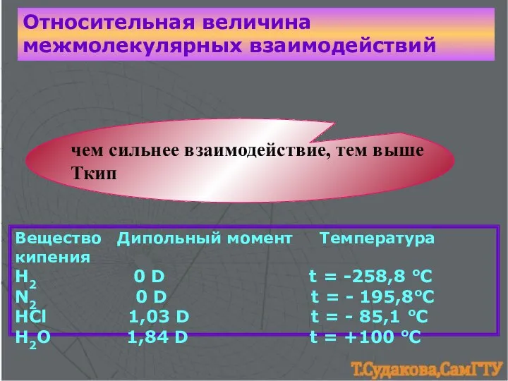 Относительная величина межмолекулярных взаимодействий чем сильнее взаимодействие, тем выше Ткип Вещество