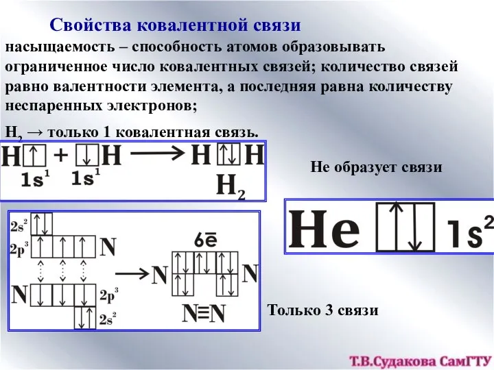 Свойства ковалентной связи насыщаемость – способность атомов образовывать ограниченное число ковалентных