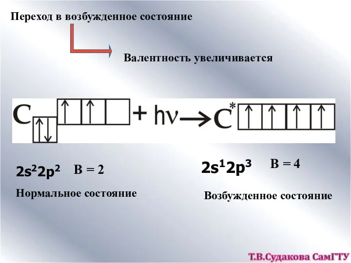 Переход в возбужденное состояние Валентность увеличивается 2s22p2 Нормальное состояние В =