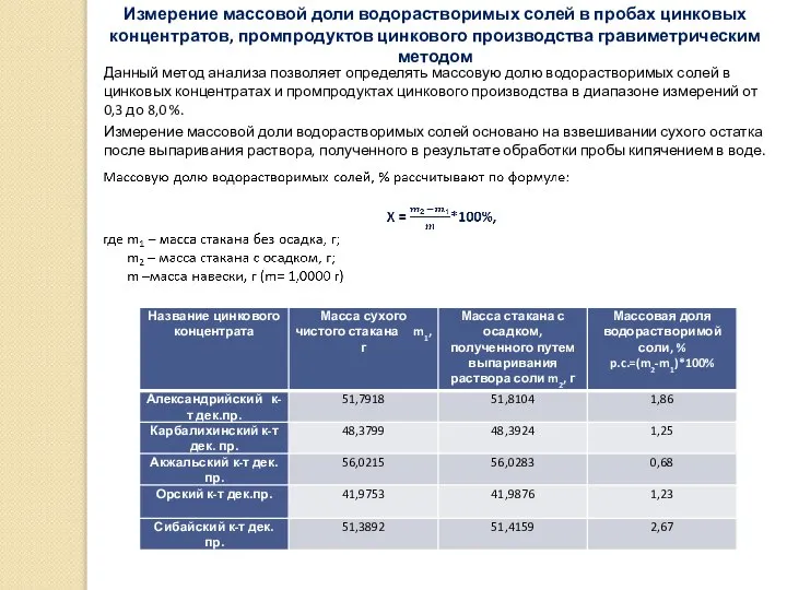 Измерение массовой доли водорастворимых солей в пробах цинковых концентратов, промпродуктов цинкового