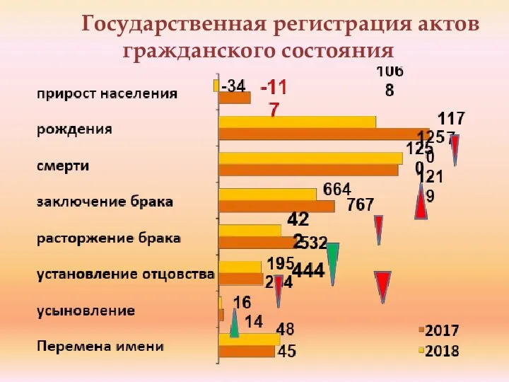 Государственная регистрация актов гражданского состояния